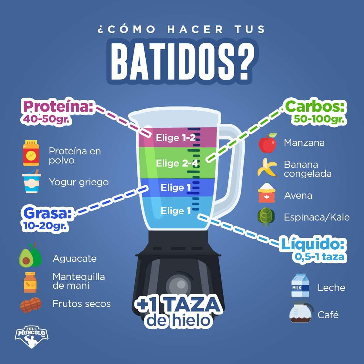 como hacer un batido proteico