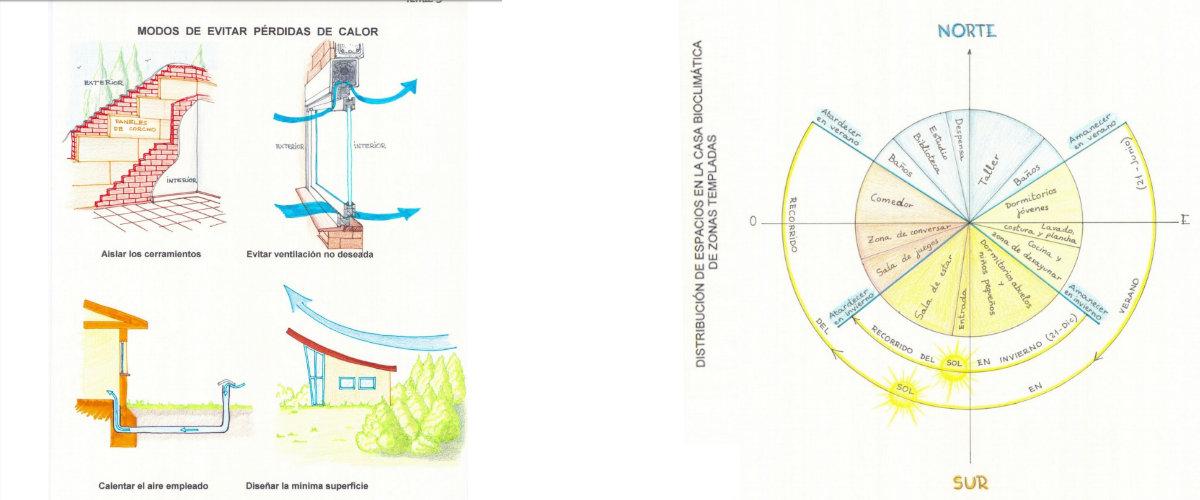 Casas bioclimáticas