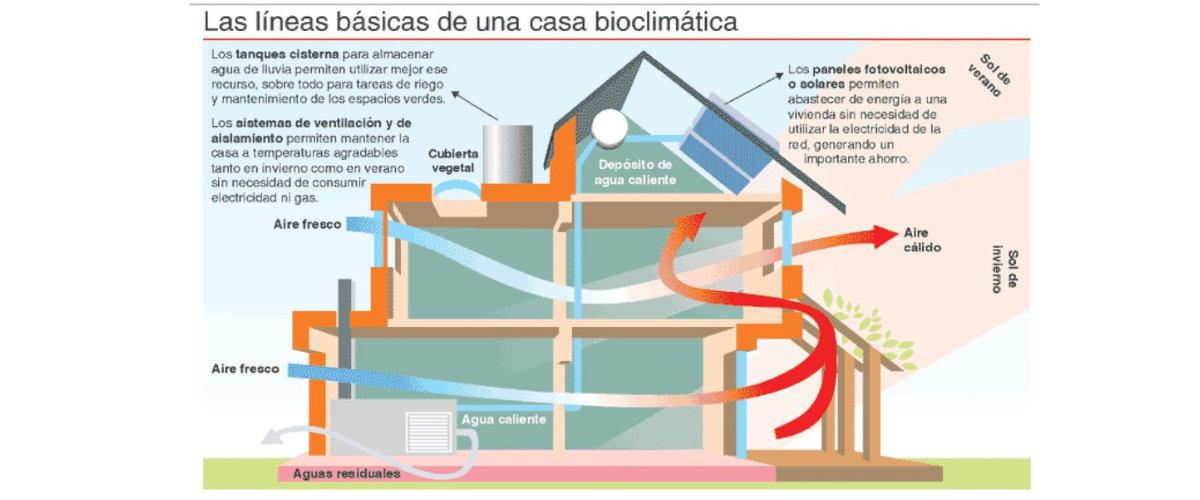casas bioclimáticas
