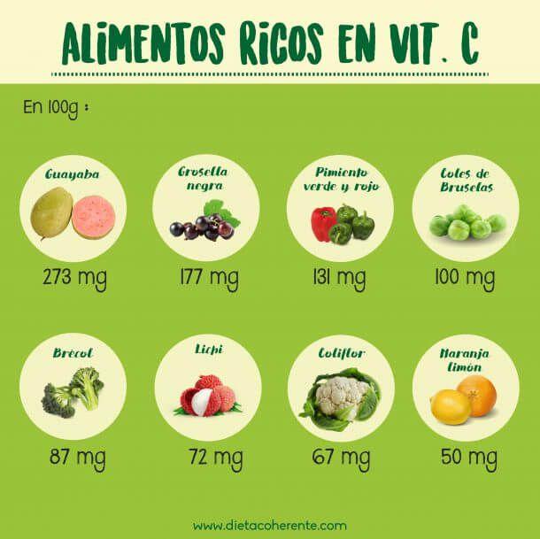 Alimentos que prolongan tu bronceado. Alimentos ricos en vitamina C.