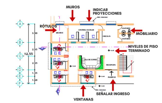 distribución del croquis