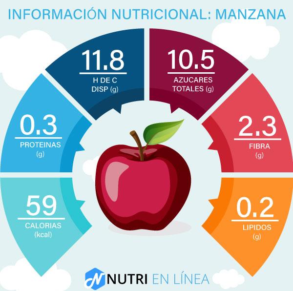cuantas calorías tiene una manzana