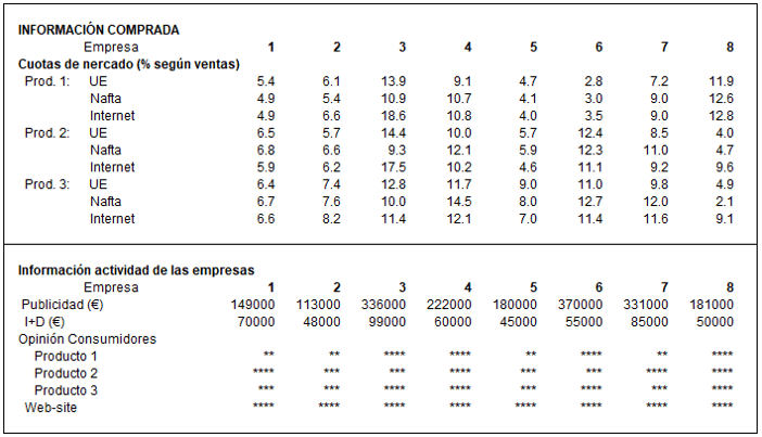 ejemplo de gestión Global management challenge