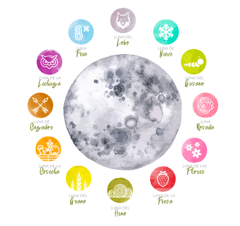 Calendario lunar con los nombres propios de cada luna llena del año