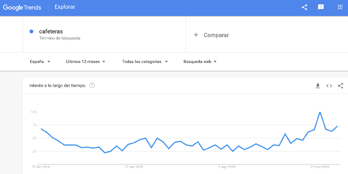 herramienta google trends keywords