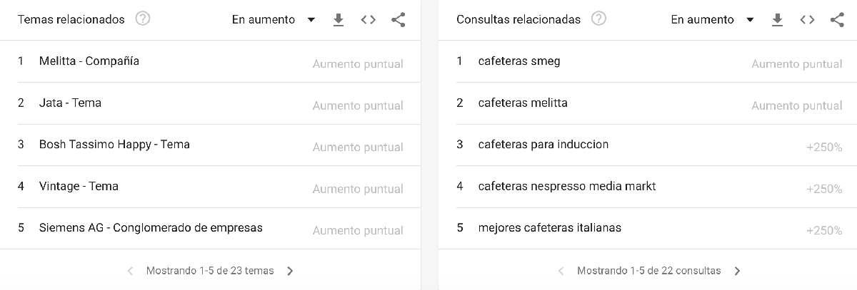 keywords relacionads herramienta