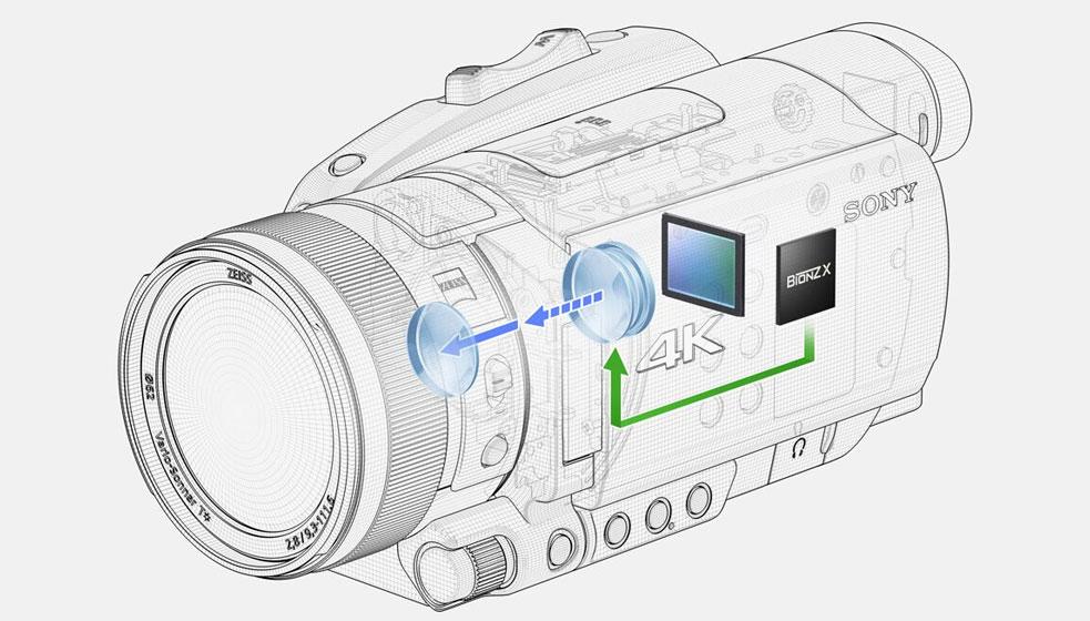 Sony FDR-AX700 - Sensor y procesador de imagen