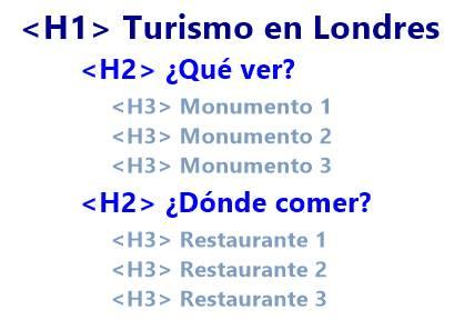 ejemplo títulos SEO html H1 H2 H3