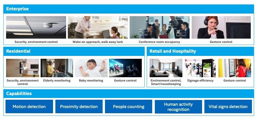 Wi-Fi 802.11bf - Aplicaciones