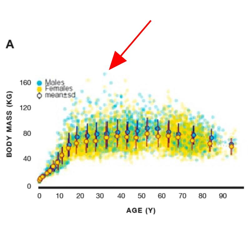 el metabolismo disminuye con la edad grafica 8