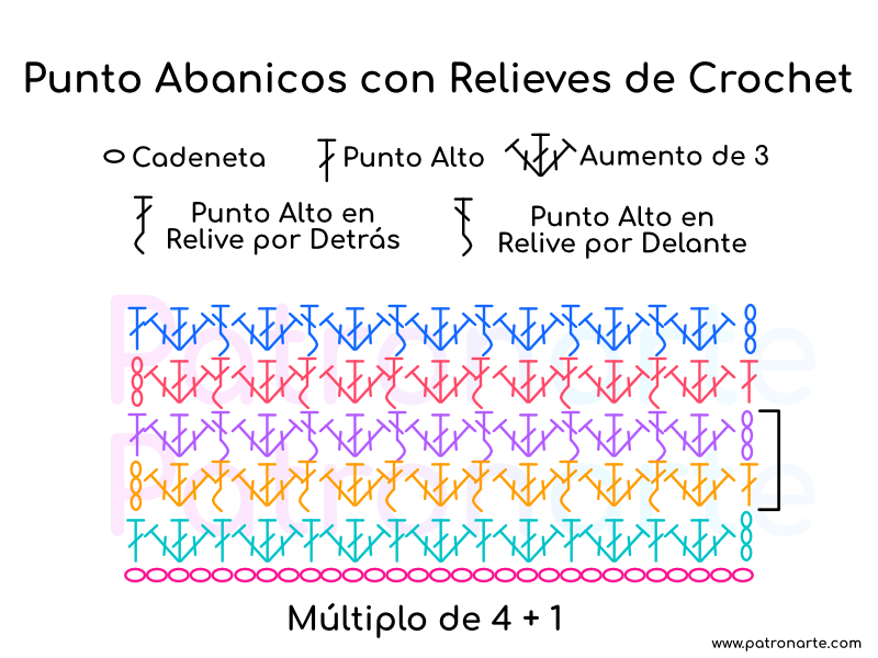 Patrón Gráfico o Esquema Punto Abanicos con Relieves de Crochet - Ganchillo