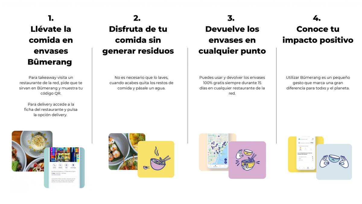 cómo funciona Bumerang