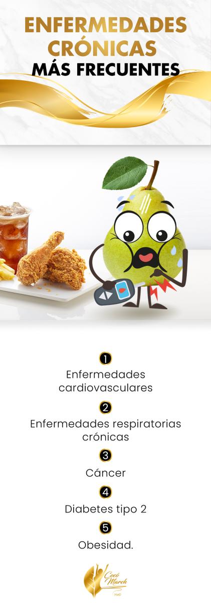 Enfermedades-crónicas-más-recuentes