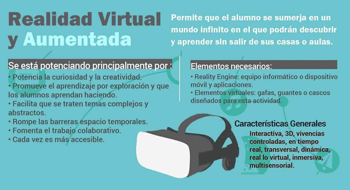 Aprendizaje en Línea