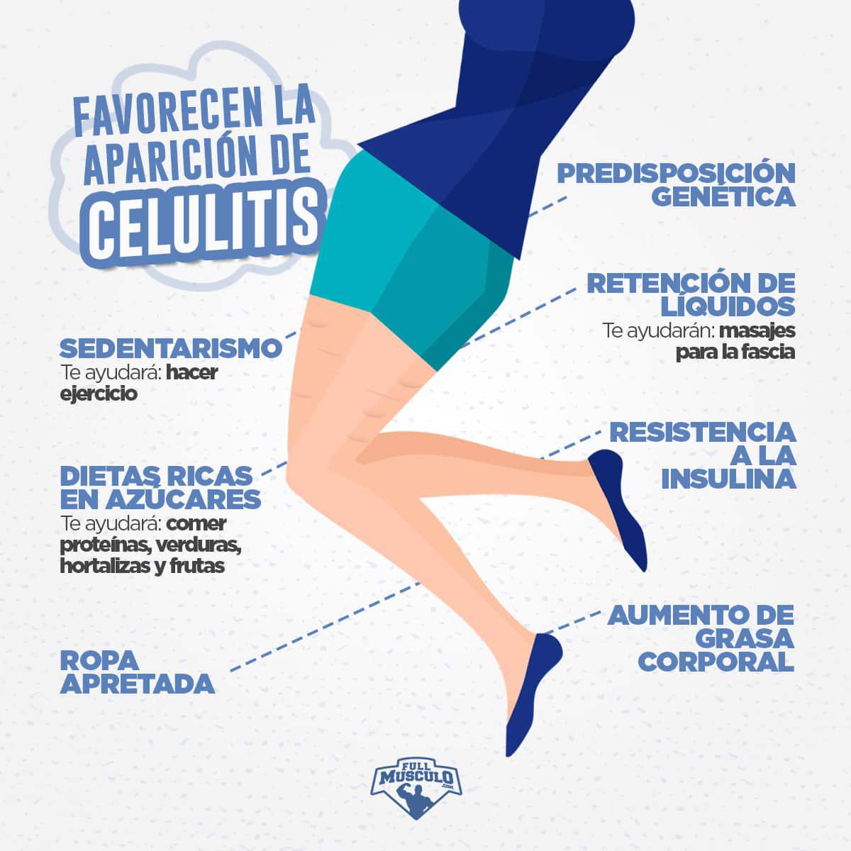 Cuales son las causas de la celulitis?