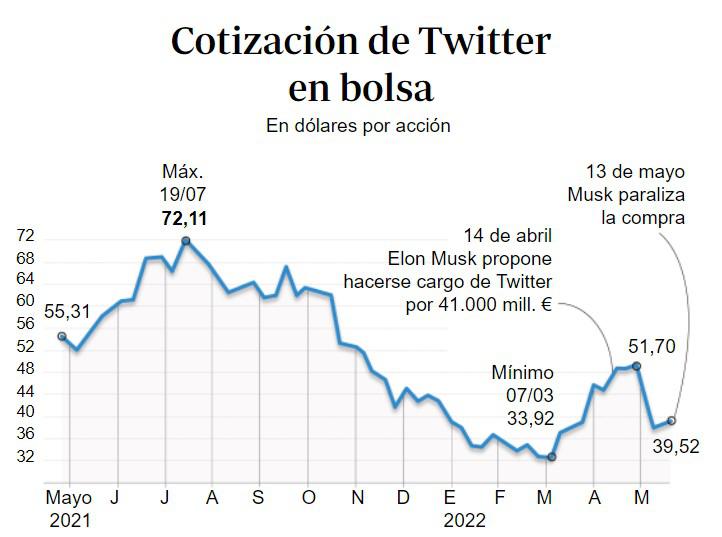 Gráfico vía ABC Economía