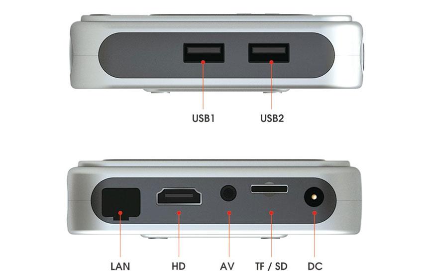 Gamebox G7 - Puertos