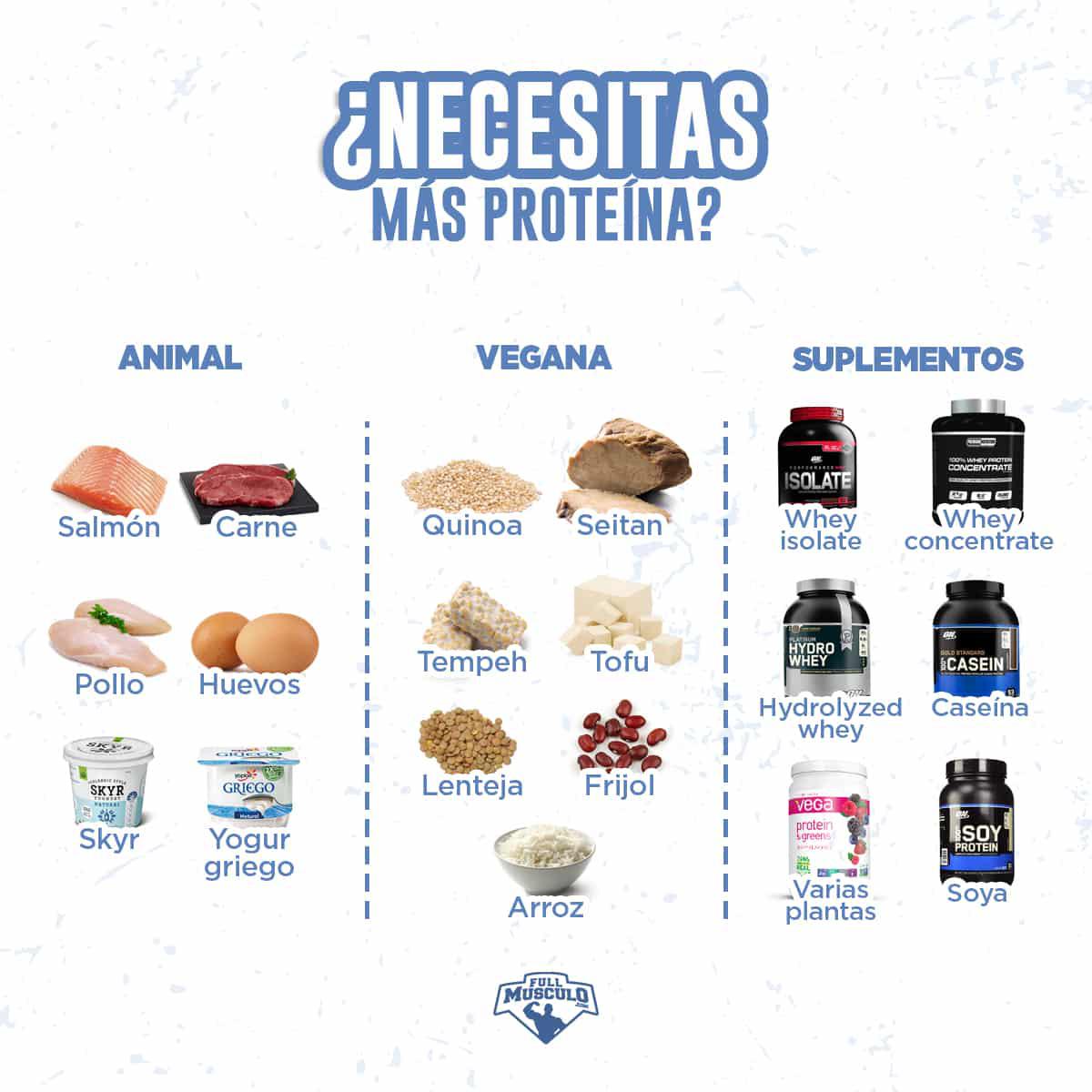 mas proteina