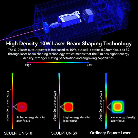 SCULPFUN S10 - Láser
