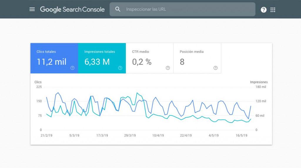 Google Search Console