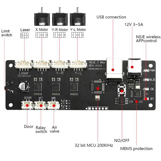 NEJE 3 MAX - Unidad de control