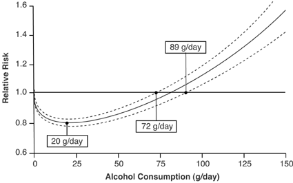 Consumo de alcohol y mortalidad