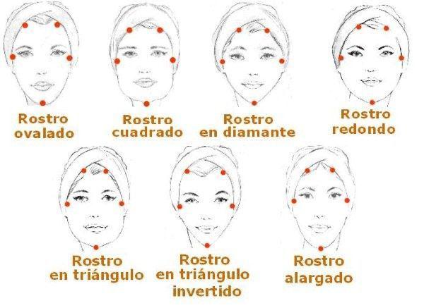 Cómo Maquillarse según el Tipo de Rostro ¡Guía definitiva!