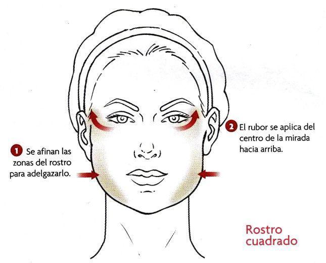 Cómo Maquillarse según el Tipo de Rostro ¡Guía definitiva!
