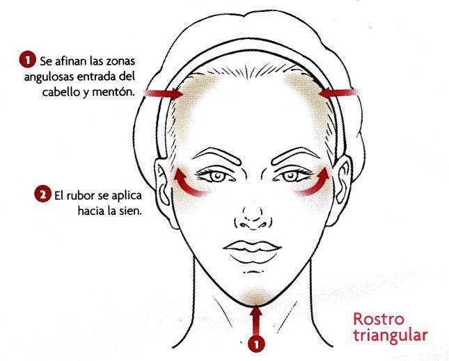 Cómo Maquillarse según el Tipo de Rostro ¡Guía definitiva!