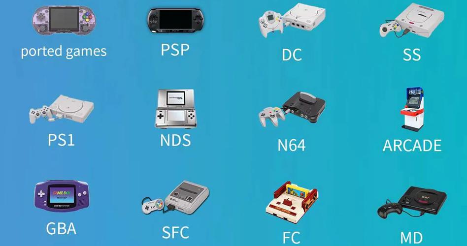 Anbernic RG353PS - Juegos