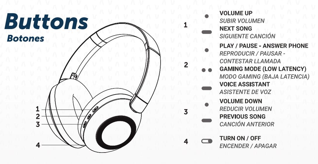Vieta Pro Way 3 - Controles