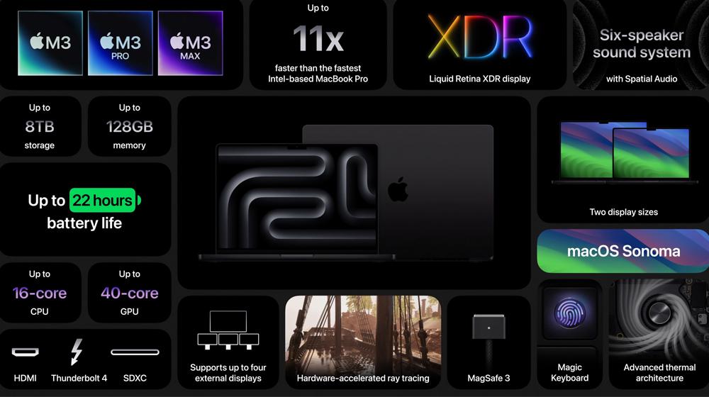 MacBook Pro 2023