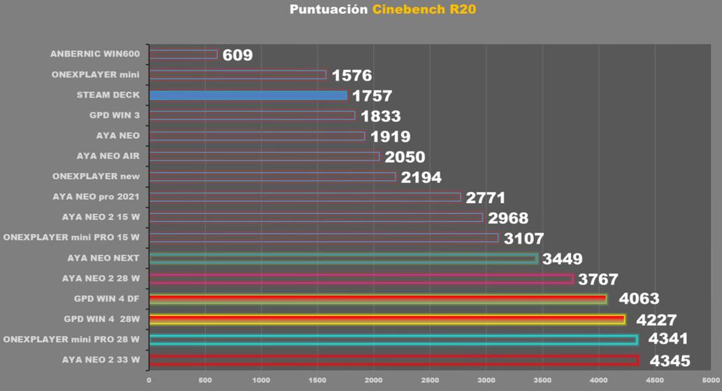 Cinebench R20