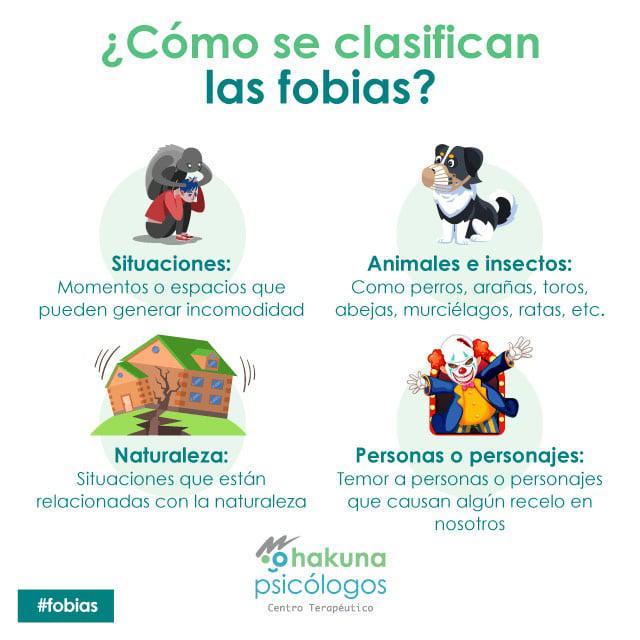 Clasificación de las fobias