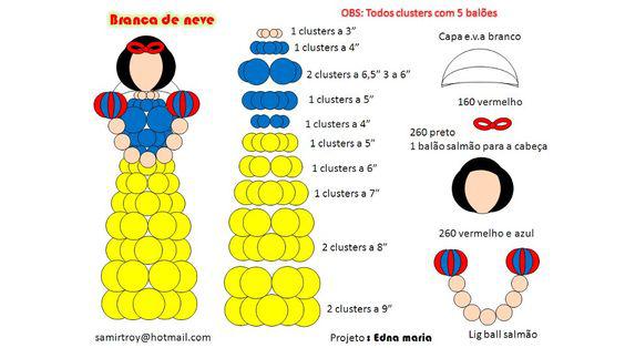 Plantillas para globos