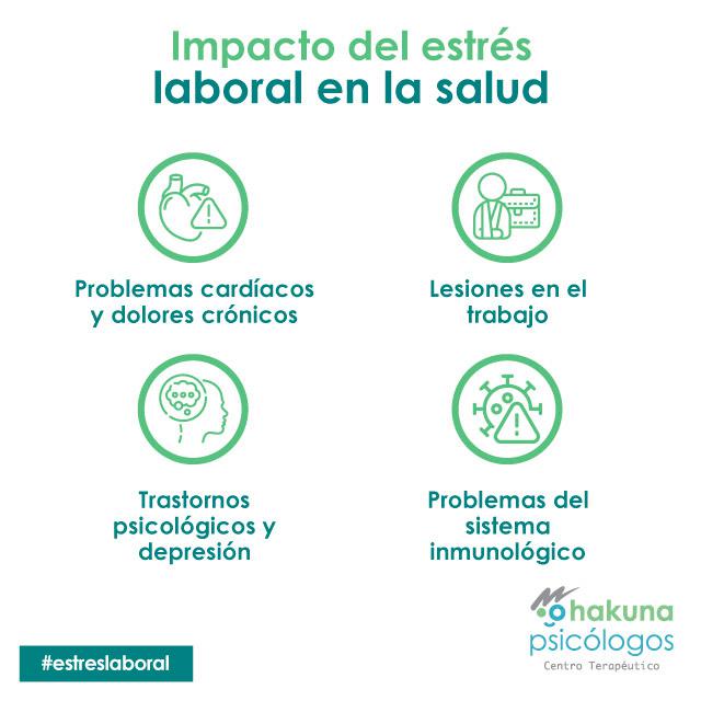 Impacto del estrés laboral en la salud