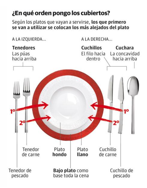 7_ORDEN CUBIERTOS