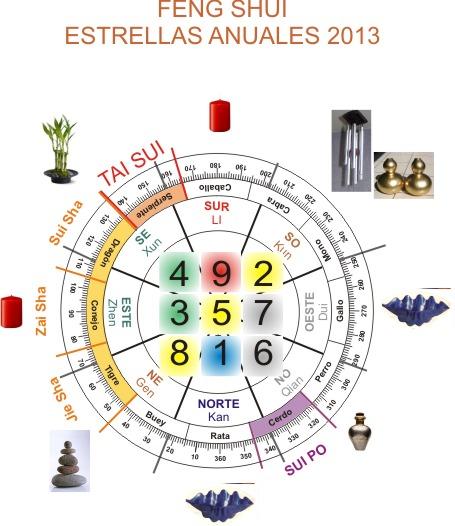 ENERGIAS ANUALES 2013