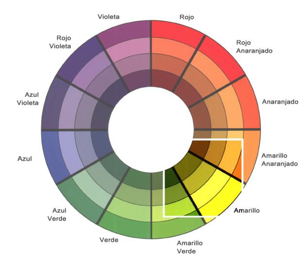como maquillarme, como maquillar ojos, como maquillarse los ojos, maquillaje de ojos, sombras de ojos, sombras para ojos