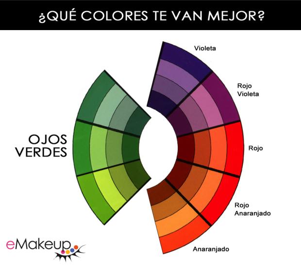 como maquillarme, como maquillar ojos, como maquillarse los ojos, maquillaje de ojos, sombras de ojos, sombras para ojos