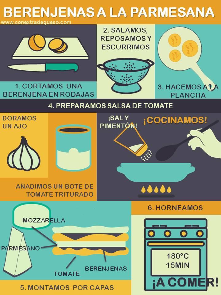IL-001-Berenjenas a la parmesana