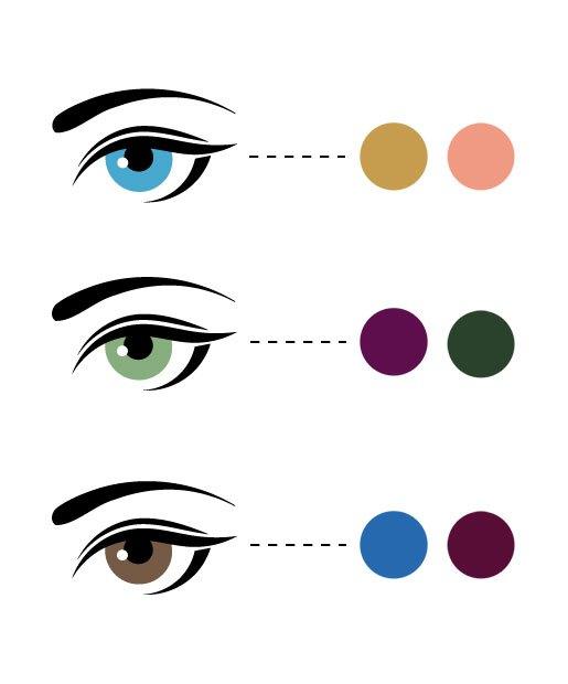 Maquillaje colores opuestos