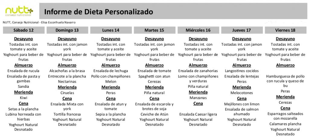 Como perder 20 kilos de manera correcta: Parte II