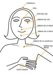 Imagen: Anne Baurain