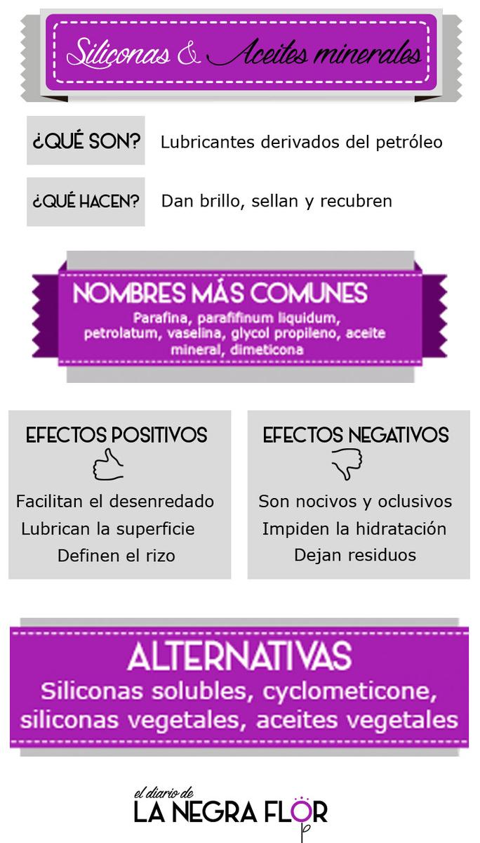 Siliconas y aceites minerales