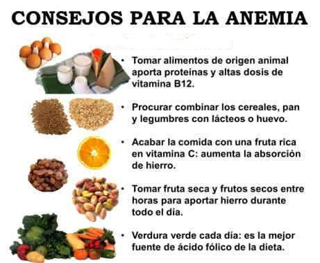 anemiaconsejos