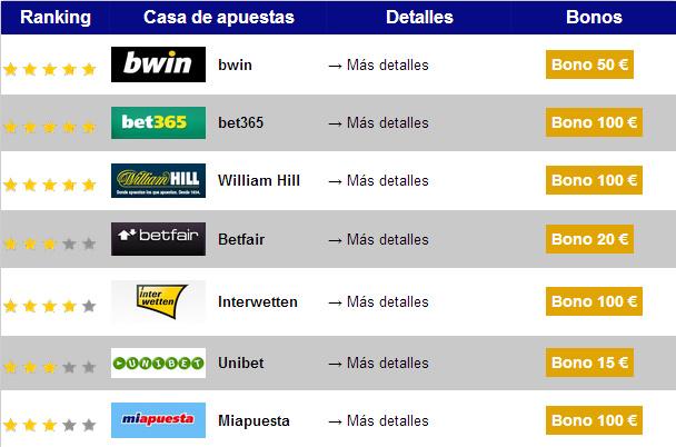 comparacion de los mejores bonos de bienvenida de las casas de apuestas online