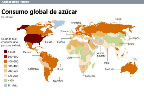 consumo-azucar-mundial