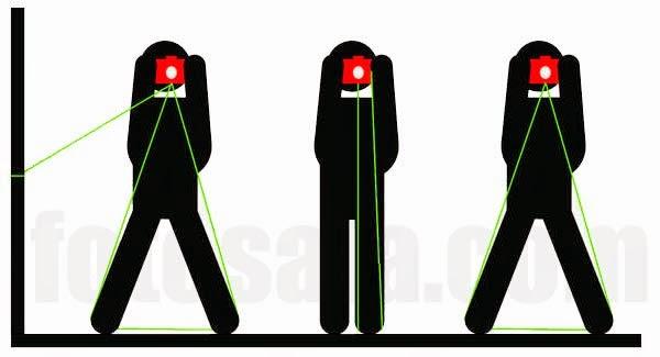 Cómo escribir un tutorial DIY (I)