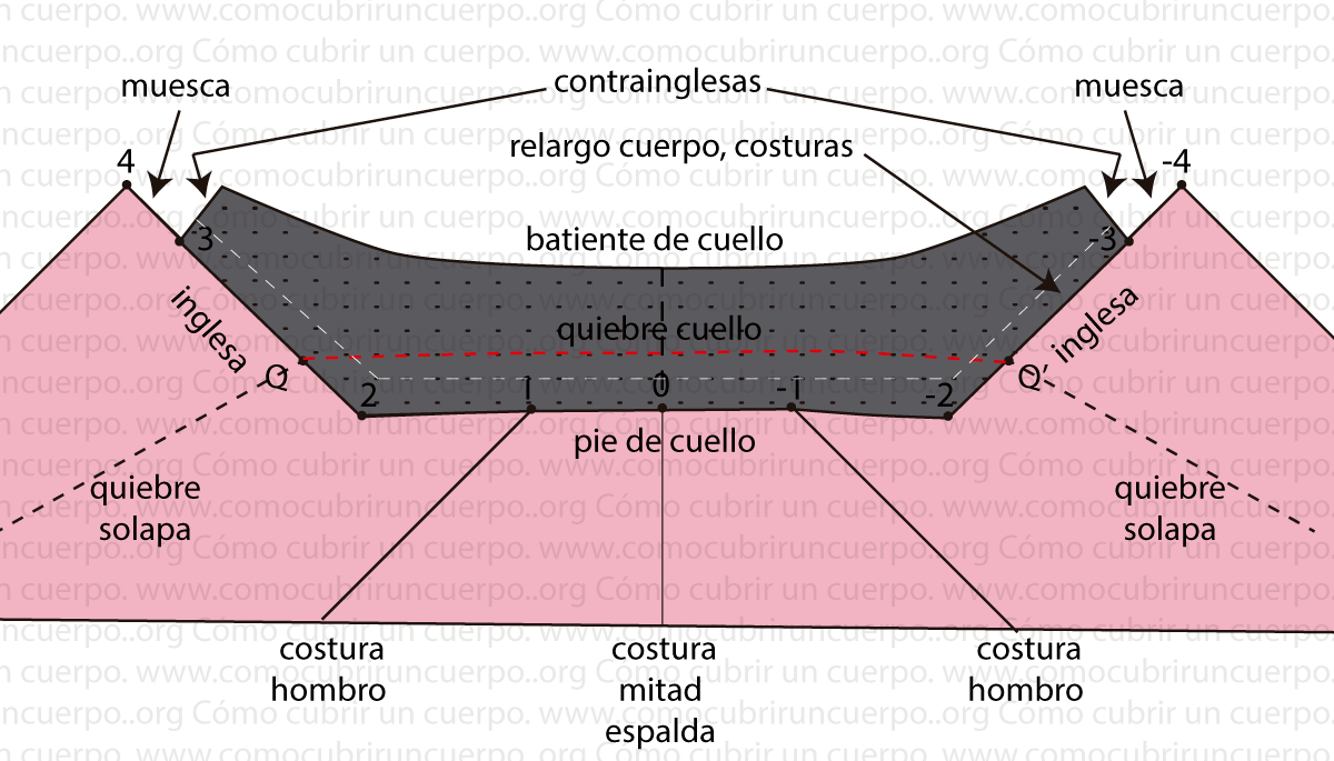 ensamblaje-del-cuello_05